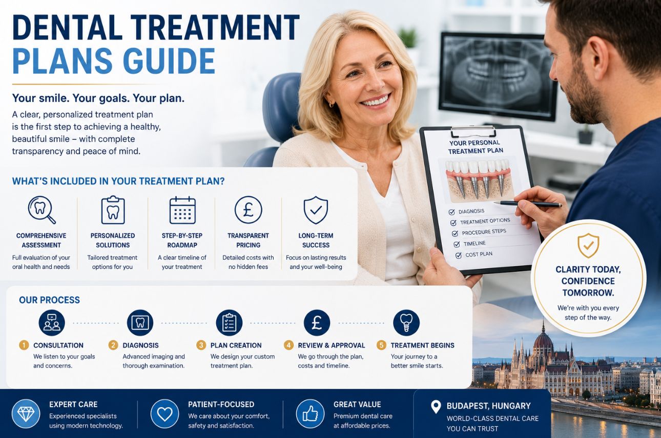 Personalized dental treatment plan guide showing a dentist reviewing diagnosis, treatment options, timeline and costs with a patient in a Budapest dental clinic.